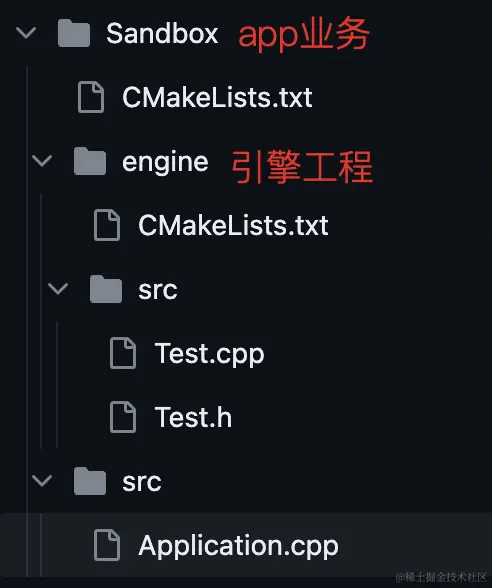 工程目录