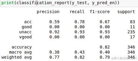 Classification report