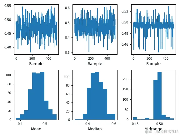 ../../_images/pandas-plotting-bootstrap_plot-1.png