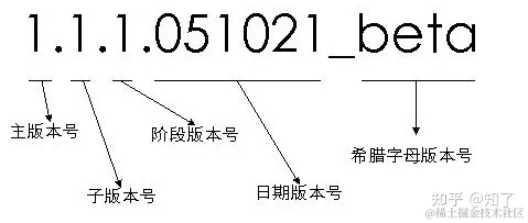 版本命名规范
