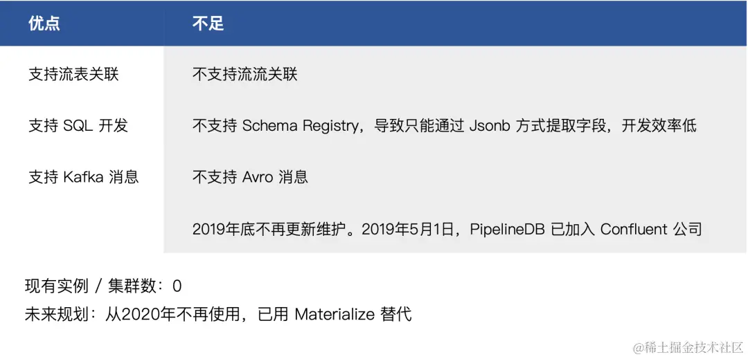 PipelineDB 优缺点