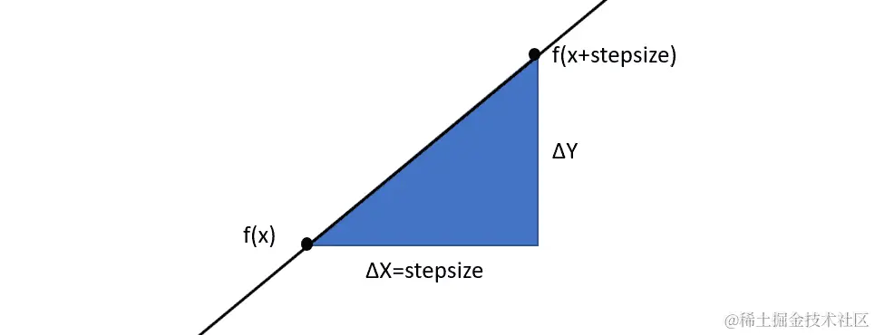 图 12.21：朝着正确方向迈出小步（希望如此）