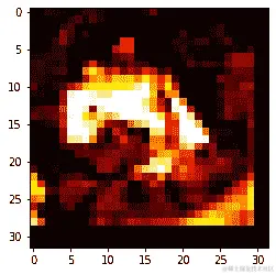 “变换后的图像”