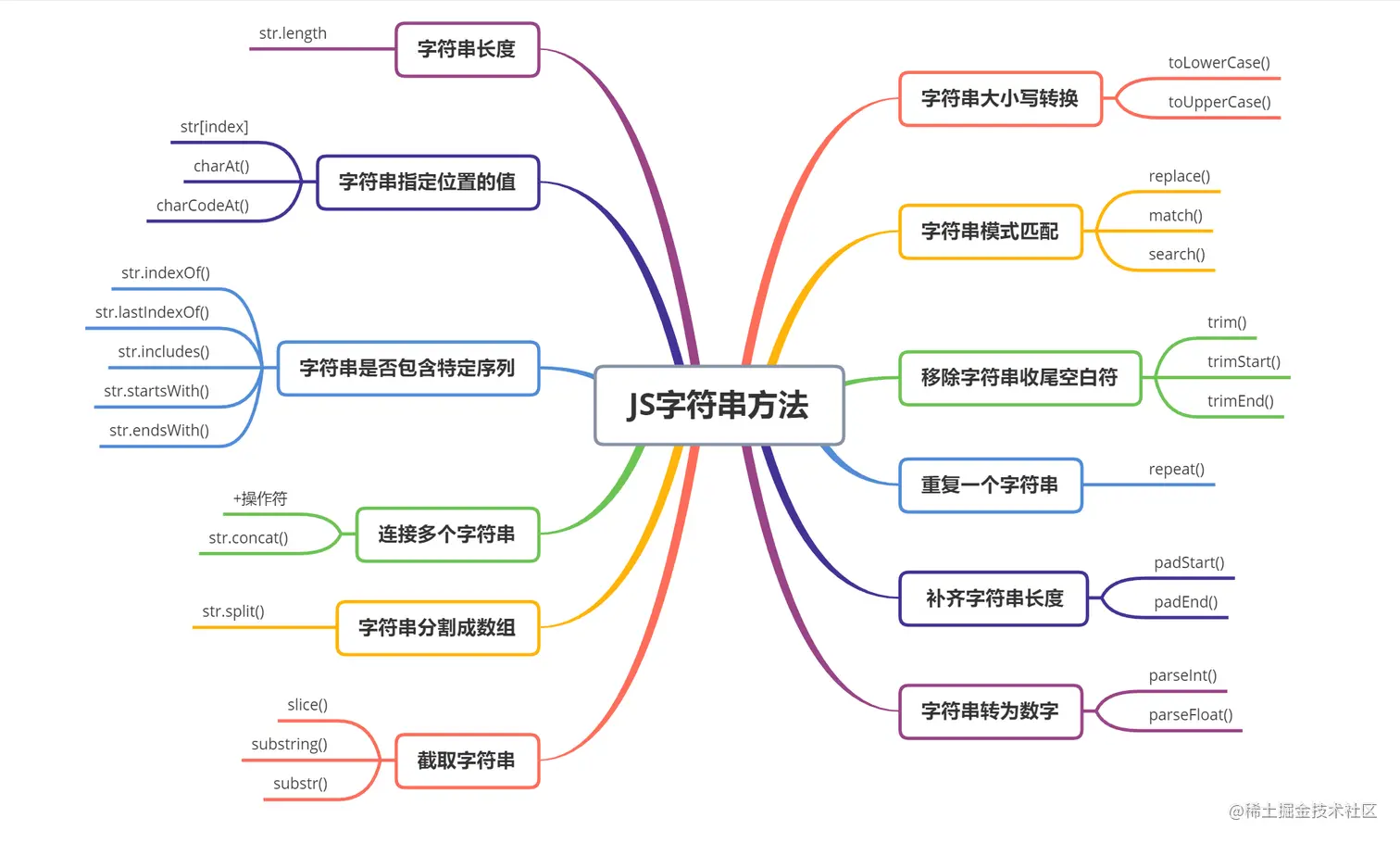 JS字符串方法.png