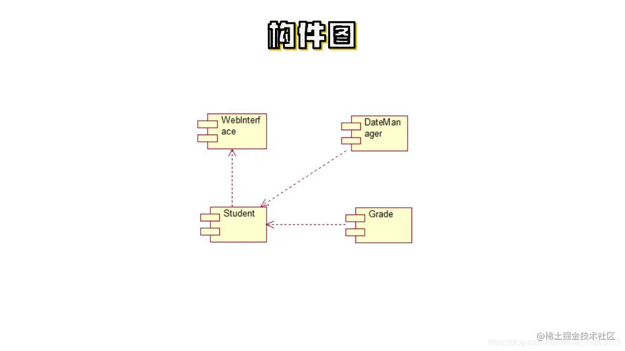 构件图