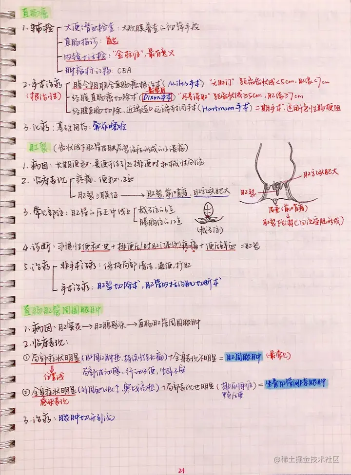 外科手写笔记.pdf