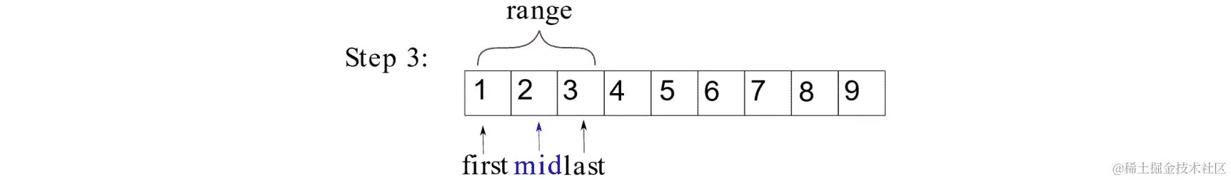 图 4.4：二分搜索算法-步骤 3