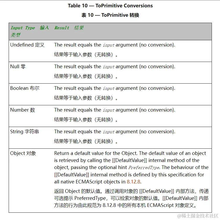ToPrimitive_number.png