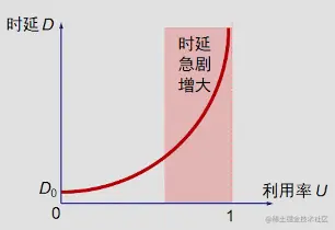 image-20211224135138333