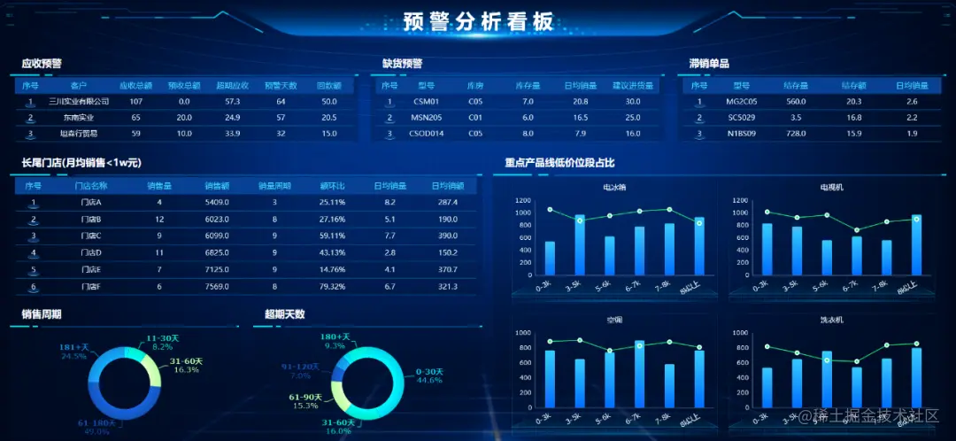 3个步骤，6种分析，全面推进企业库存管理