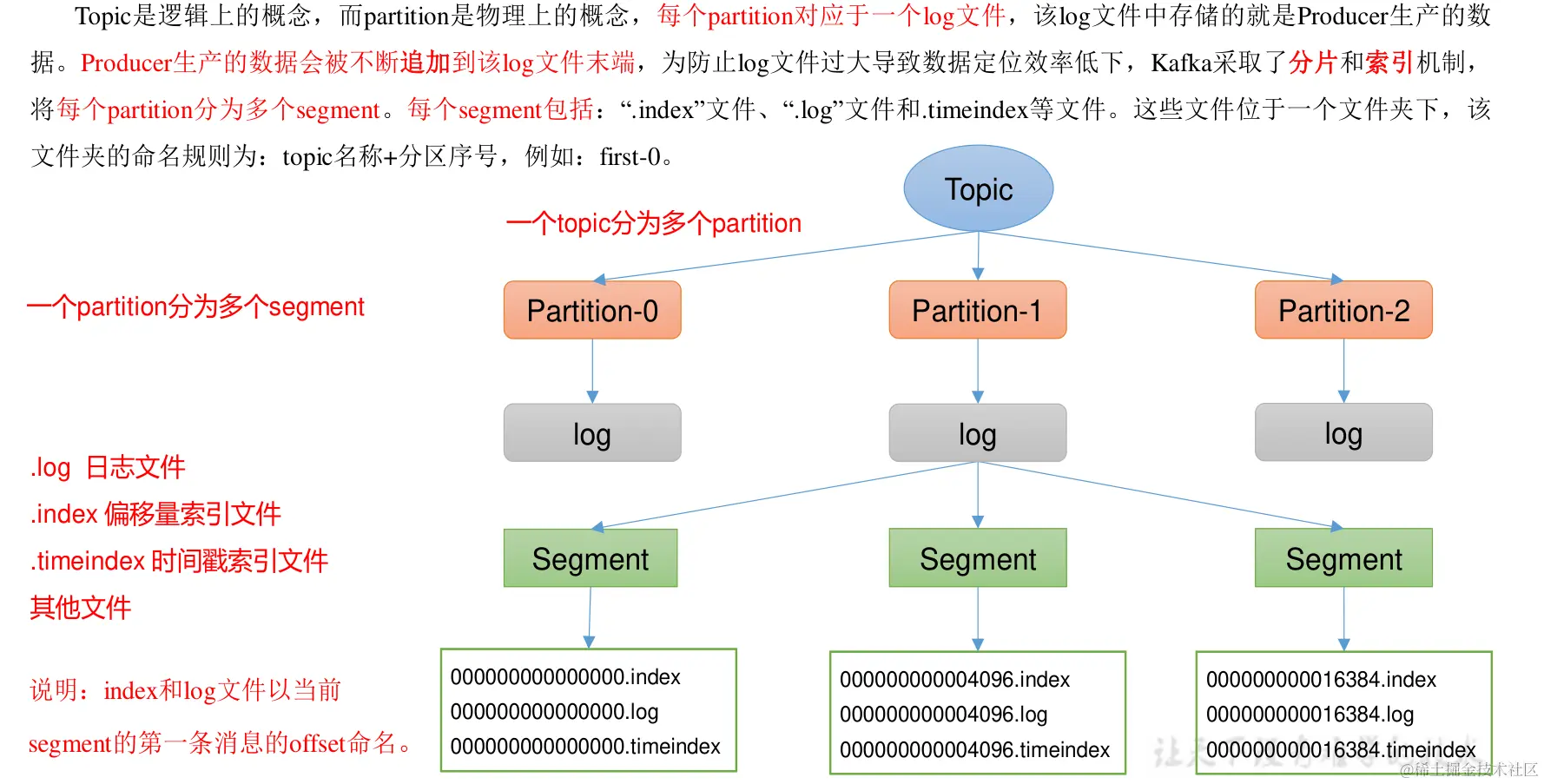 image-20240126112301396