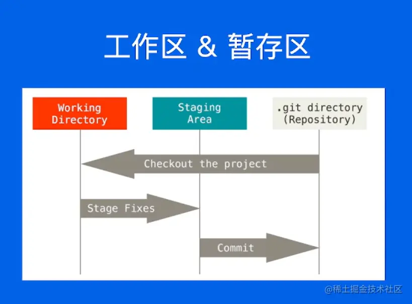 image-20220524223603522