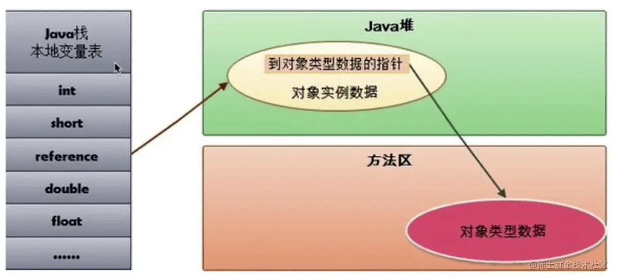 【2021-07-07】请尽可能详细地描述当我们 new 一个对象时，发生了什么？