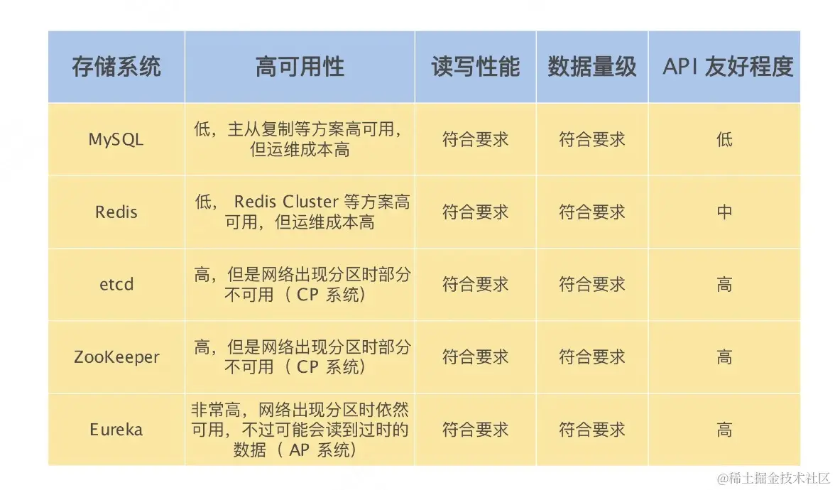 存储过程究竟值得使用吗？利弊分析全解读