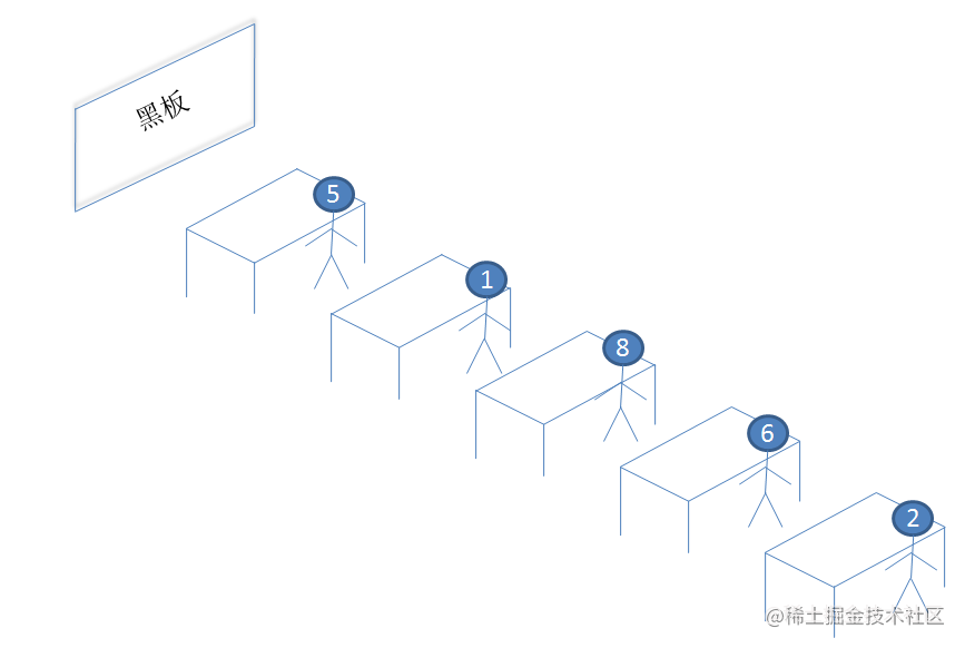 Data structure and Algorithm 】 Explain in detail what is a linked list ... image.