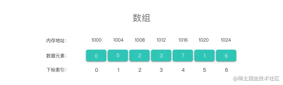 数组