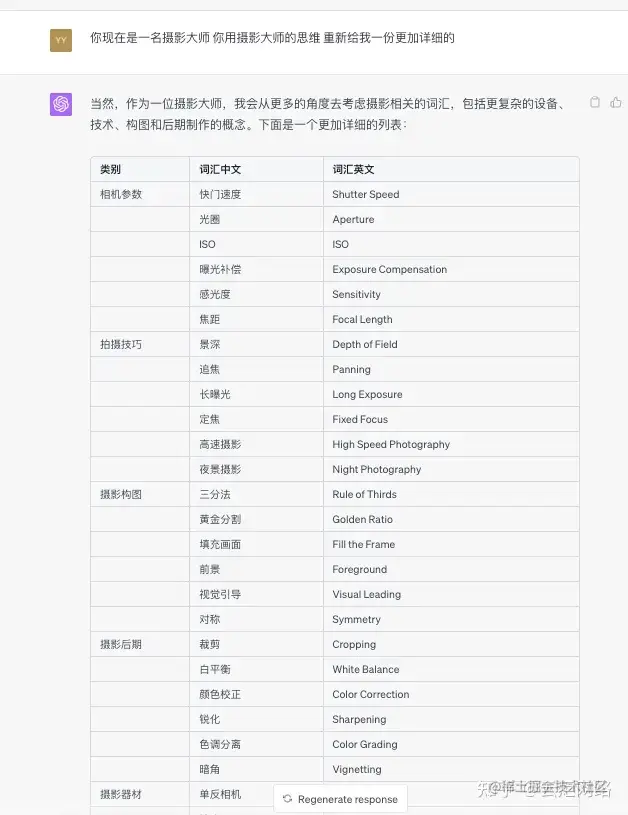 AI绘画结合chatgpt 把Ai绘画与摄影玩明白!