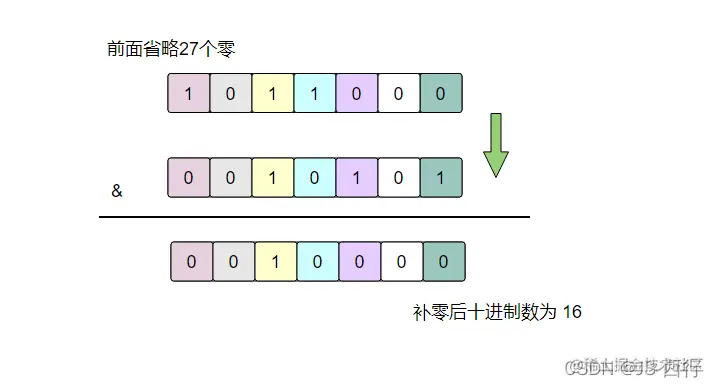 在这里插入图片描述