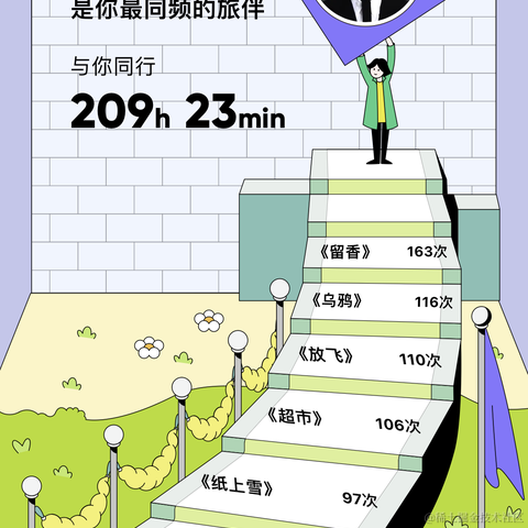 巴甫洛夫的派大星于2022-12-29 14:01发布的图片