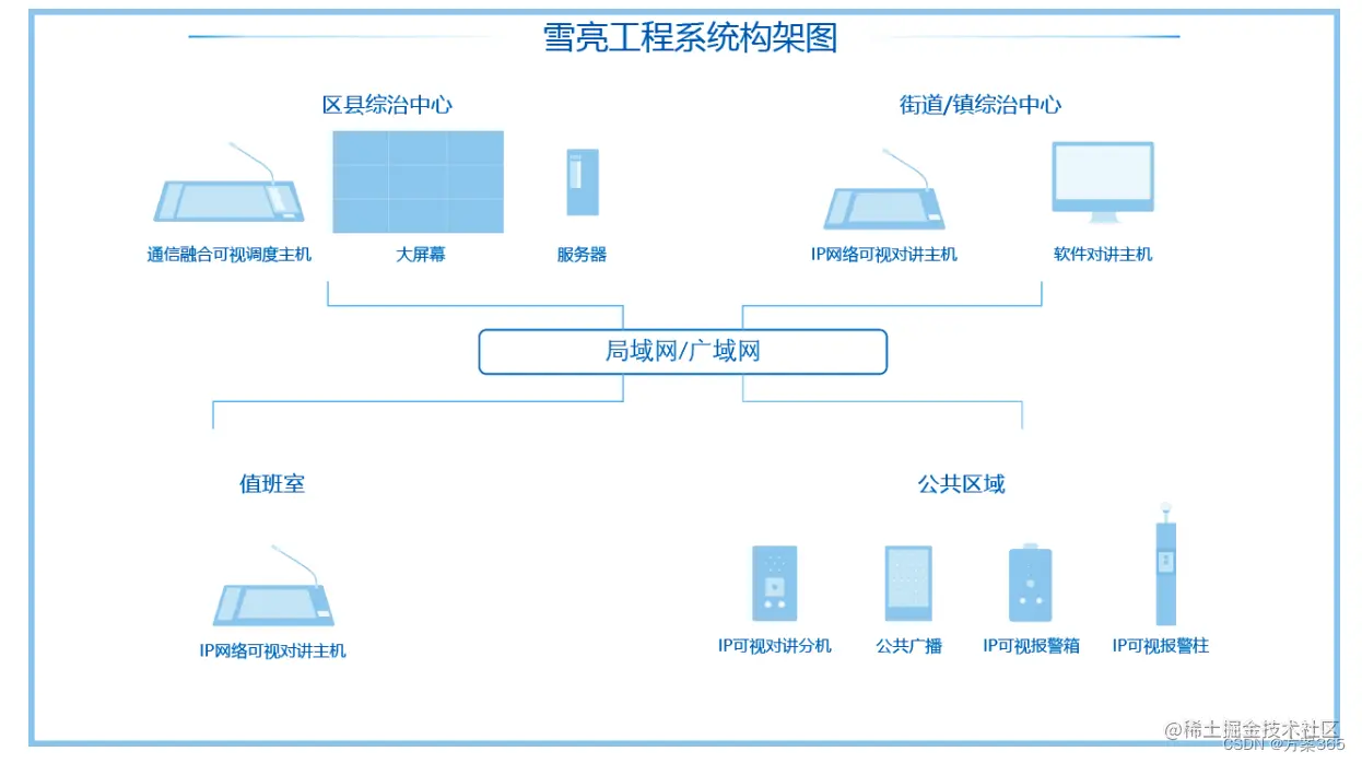 雪亮工程解决方案