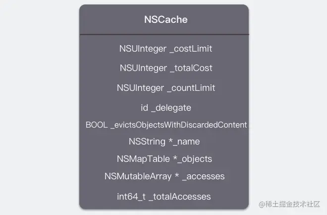 NSCache的数据结构