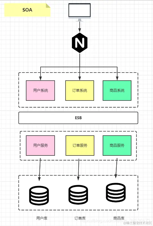程序员不得不了解的微服务的现状和未来，建议收藏哦
