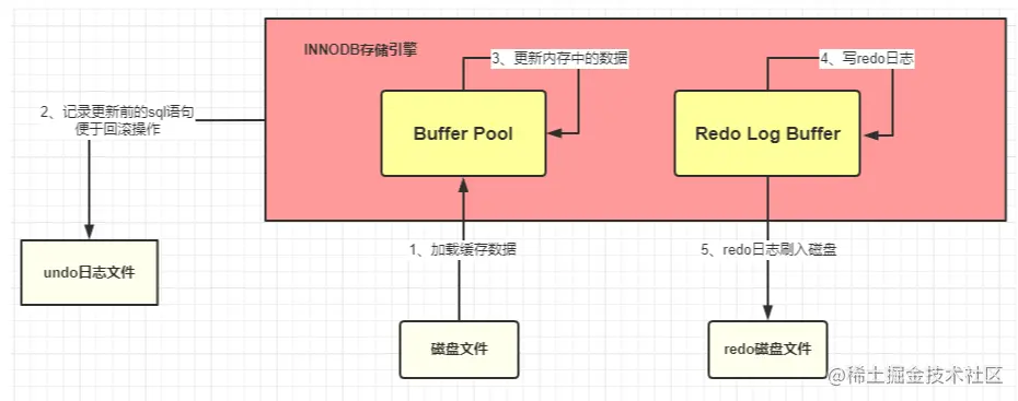 image-20220708150710084