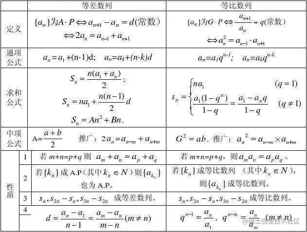 等差数列.jpg