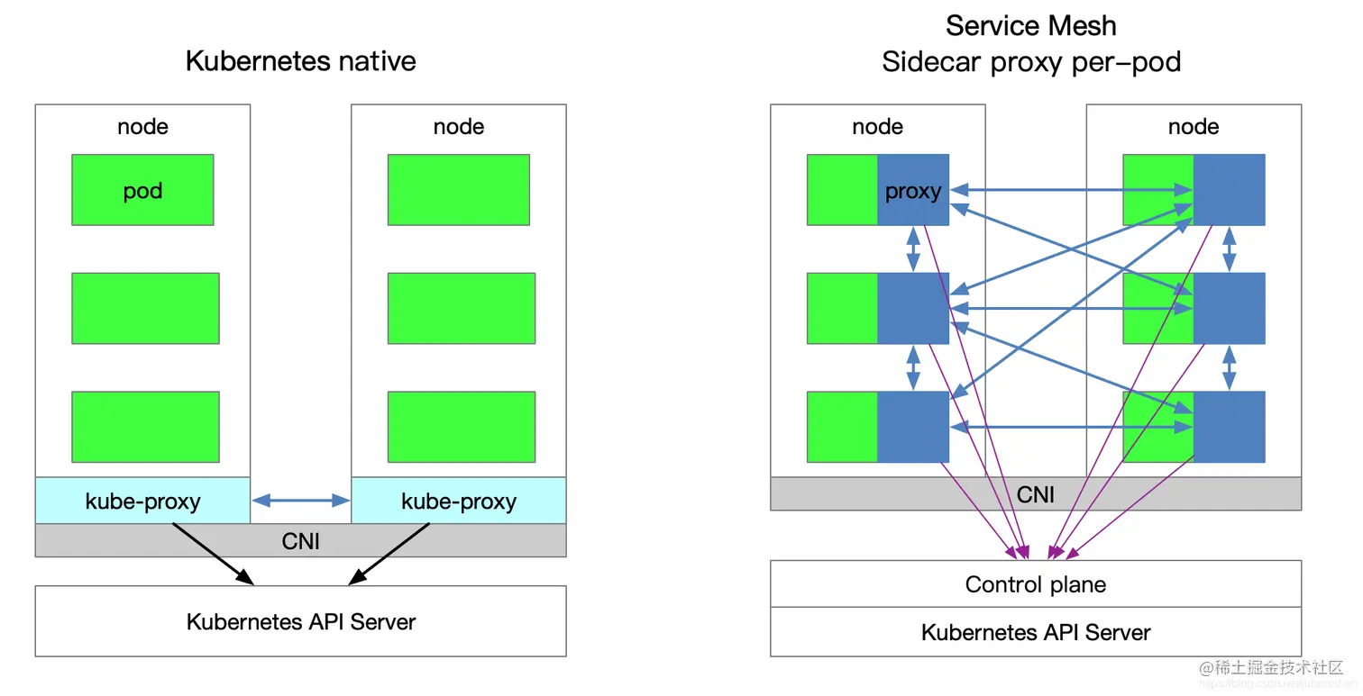 kubernetes-vs-service-mesh
