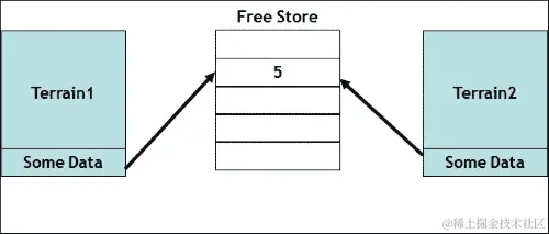 它是如何工作的...