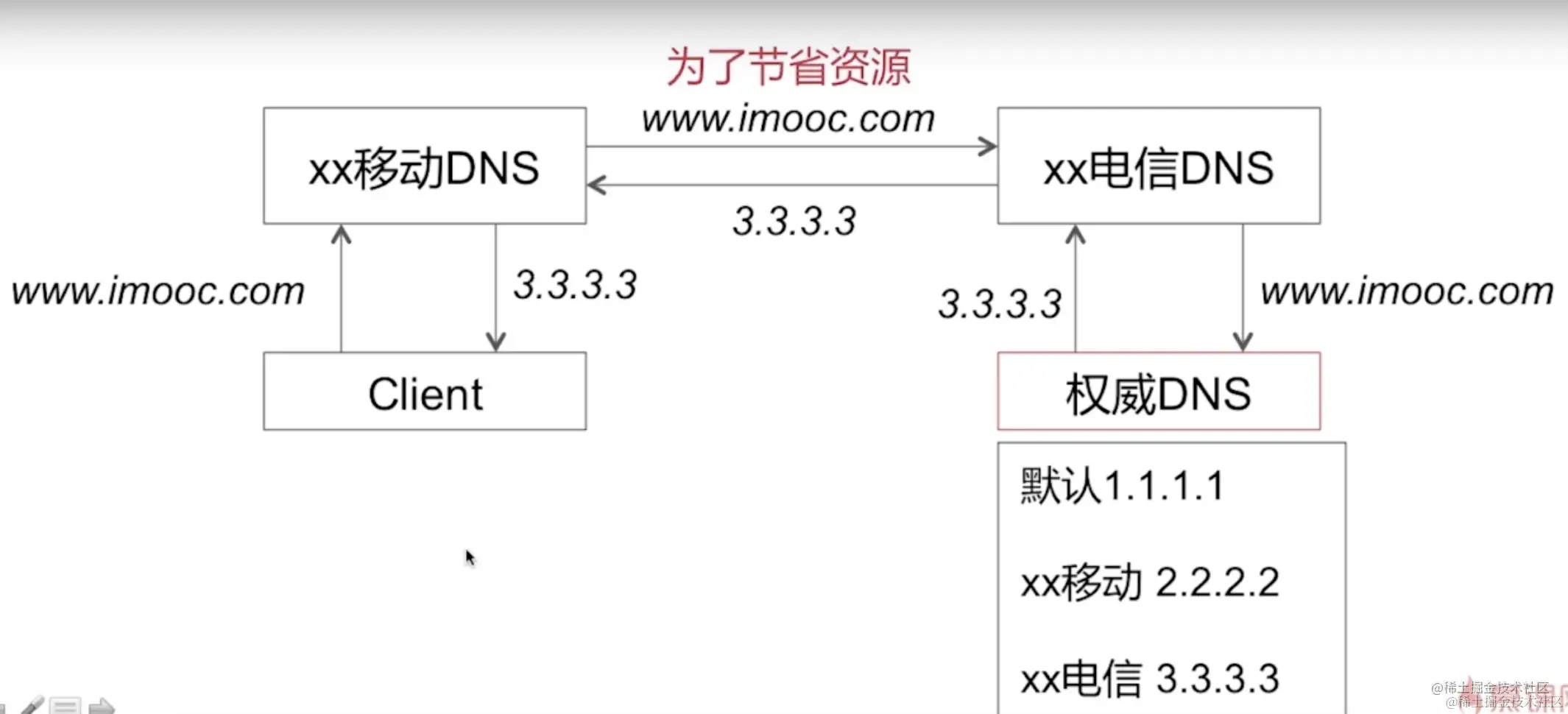 截屏2022-09-14 10.49.55.png