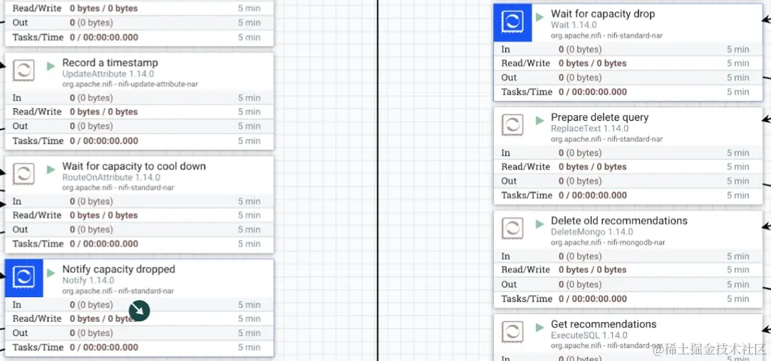 Another diagram of generating product recommendations with Calleido