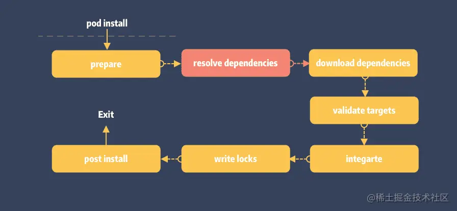 01-resolve-dependencies