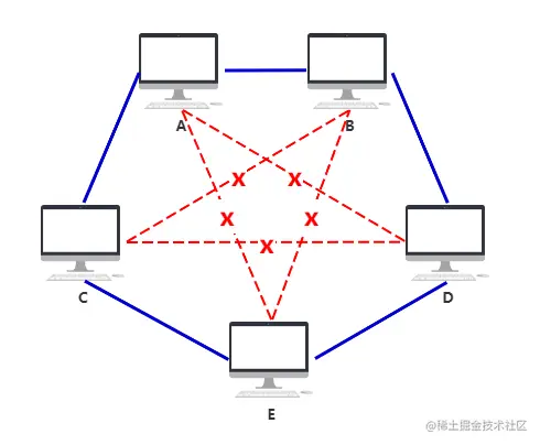 图解 | 原来这就是网络
