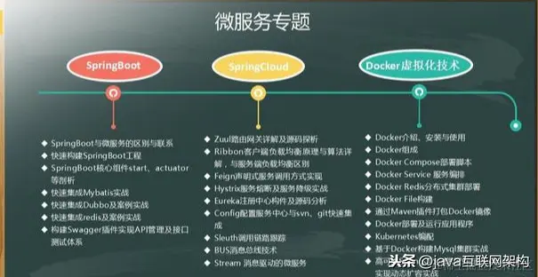 阿里P8架构师谈微服务架构：Dubbo+Docker+SpringBoot+Cloud