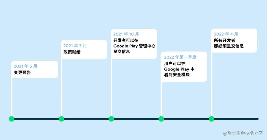 △ 目标时间表，日期请以实际的官方发布为准