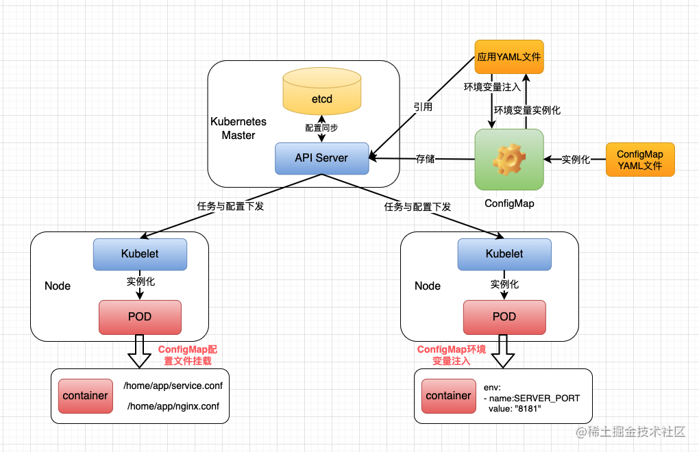 configmap-k8s