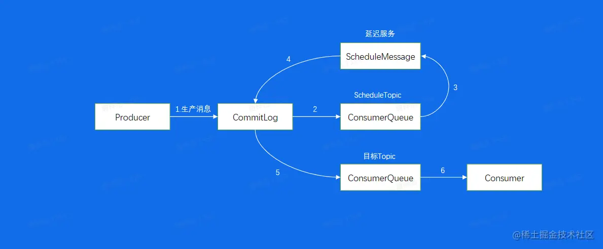 image-20230209134756643