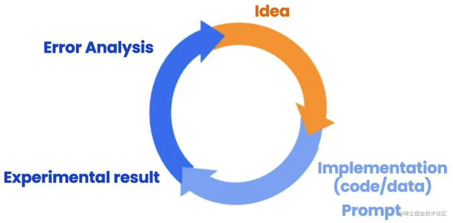 提示词迭代过程