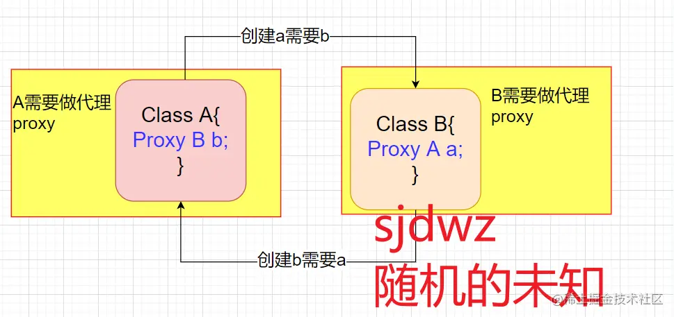复杂情况的循环引用