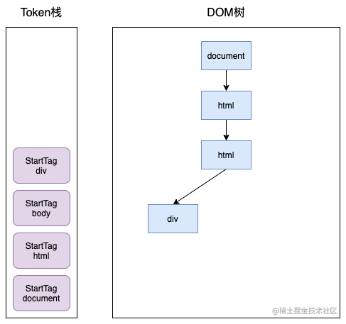 浏览器渲染原理-token2.png