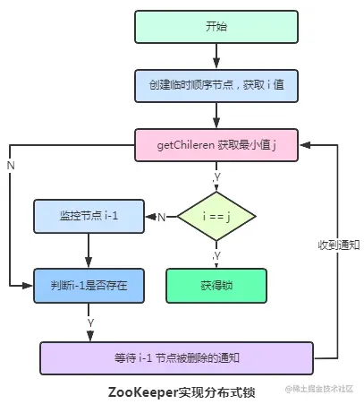 万字详解 Zookeeper 的五个核心知识点