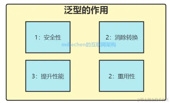 Java泛型详解，史上最全图文详解！-mikechen的互联网架构