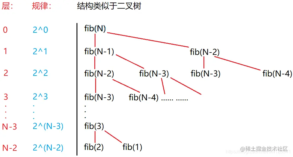 详解《时间复杂度和空间复杂度》建议收藏一、算法效率二、时