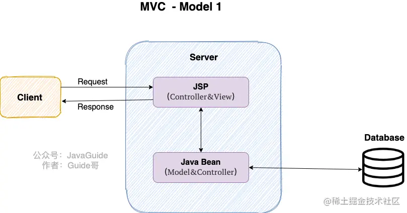 mvc-mode1