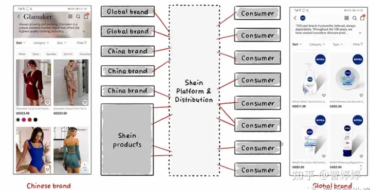 SHEIN成功的5个关键