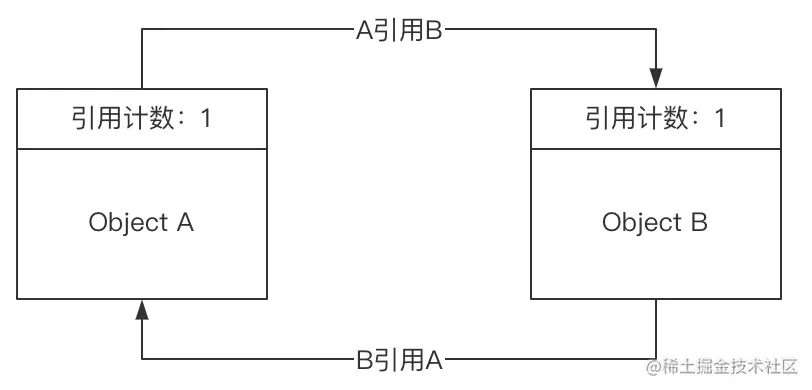 image-20220423170255641