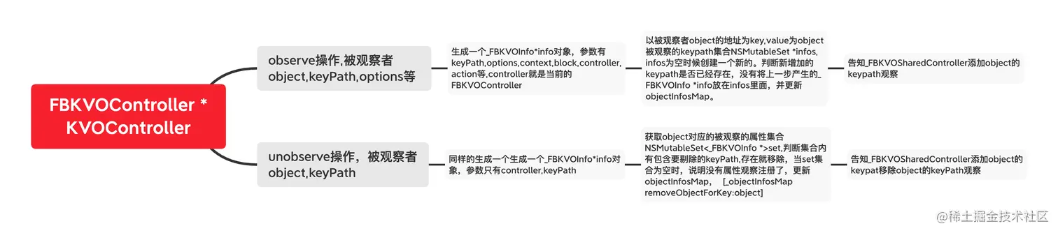 FBKVOController *KVOController.png