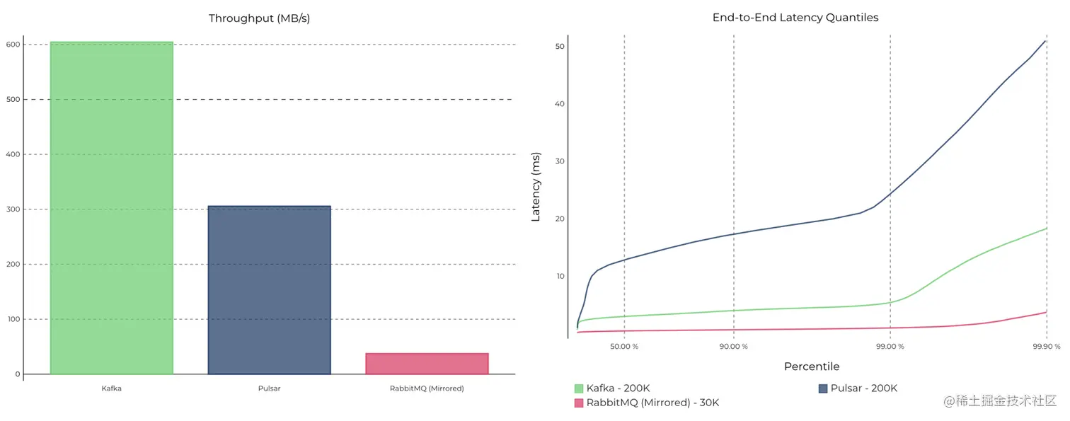throughput-and-latency-quantiles
