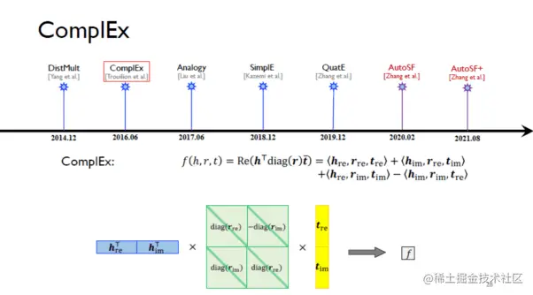 自动化知识图谱表示：从三元组到子图